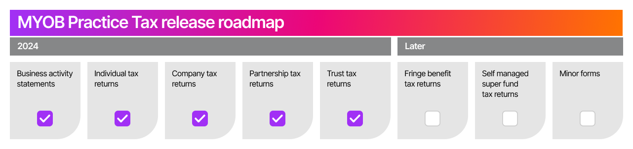 PRC565-1024 MYOB Practice Tax CPT Rollout-Roadmap Graphic