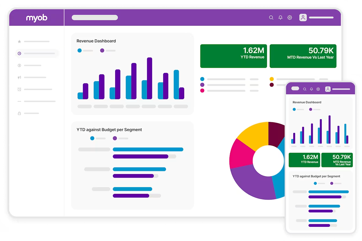 MYOB Acumatica Dashboard MYOB Acumatica Dashboard