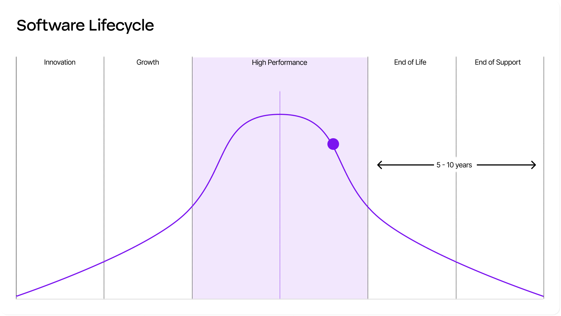 MYOB Product Software Diagram - 1080x1920